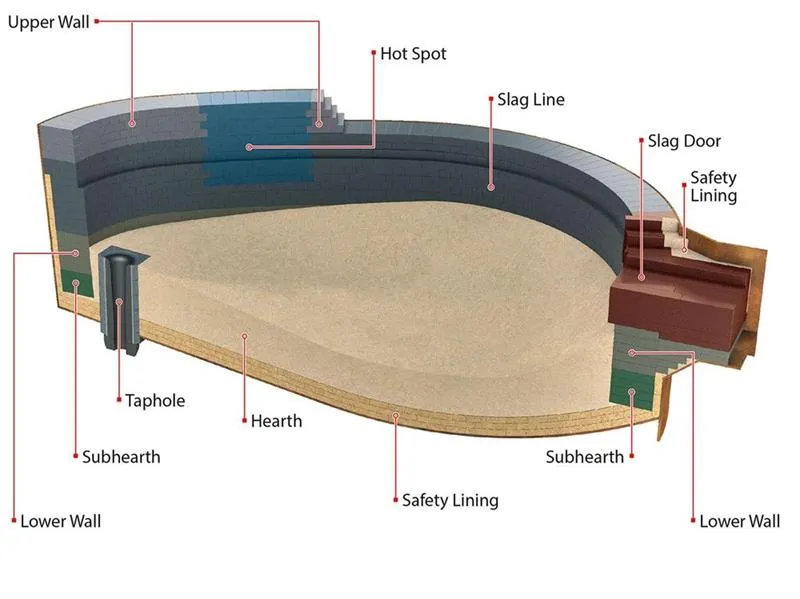 Electric-Arc-Furnace-Refractory-Lining-Schematic-Diagram Electric-Arc-Furnace-Refractory-Lining-Schematic-Diagram